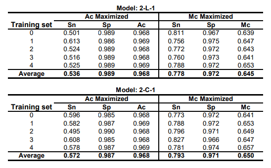 OMiMa Supplementary Material model 2-L-1 and model 2-C-1 example