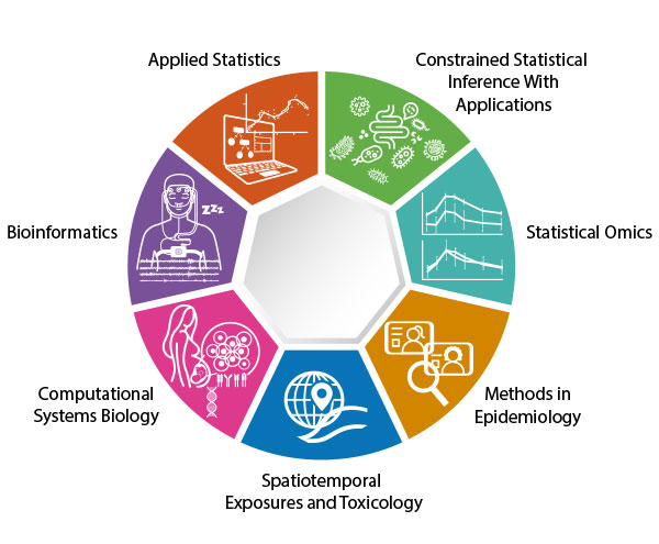 Biostatistics & Computational Biology Branch