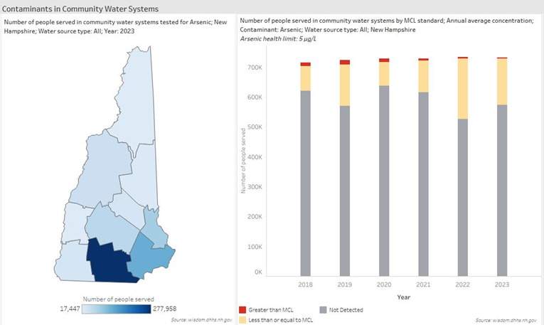 Community water system dashboard for New Hampshire