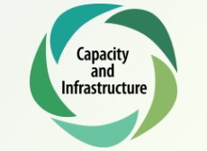 Capacity and Infrastructure