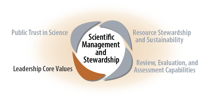 Scientific Management and Stewardship - Leadership Core Values