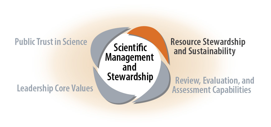Scientific Management and Stewardship - Resource Stewardship and Sustainability