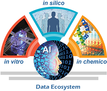 NIH Listening Sessions on "Complement Animal Research in Experimentation (Complement-ARIE)"