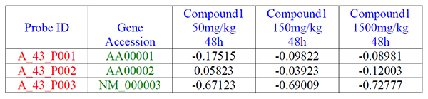 Table with file format description