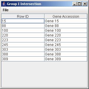 Group I Intersection