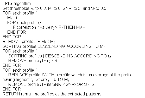 Pseudo-code for algorithm used in EPIG filtering process
