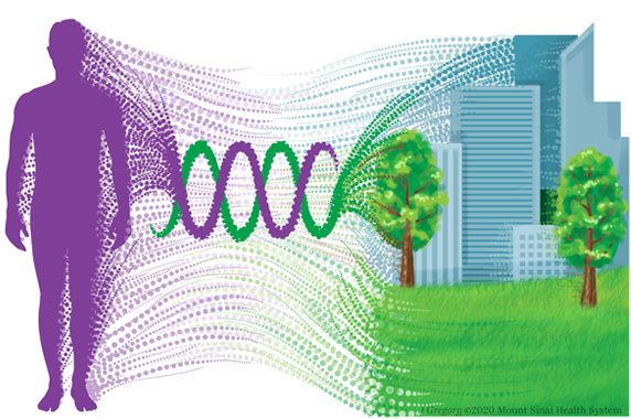 body connected by dna strands to the environment