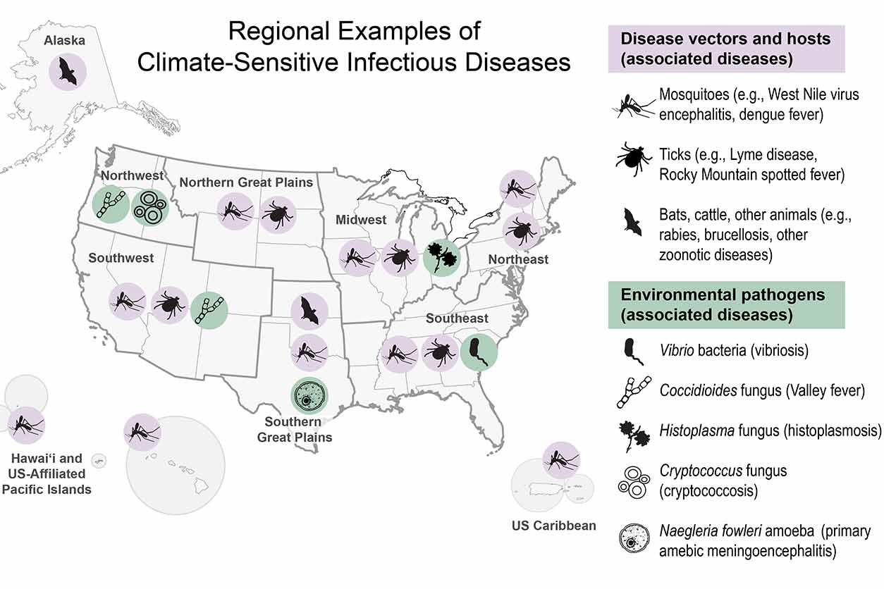 Chapter 15 of NCA5 outlines the health risks from a changing climate, including an increase in tick- and mosquito-borne diseases.