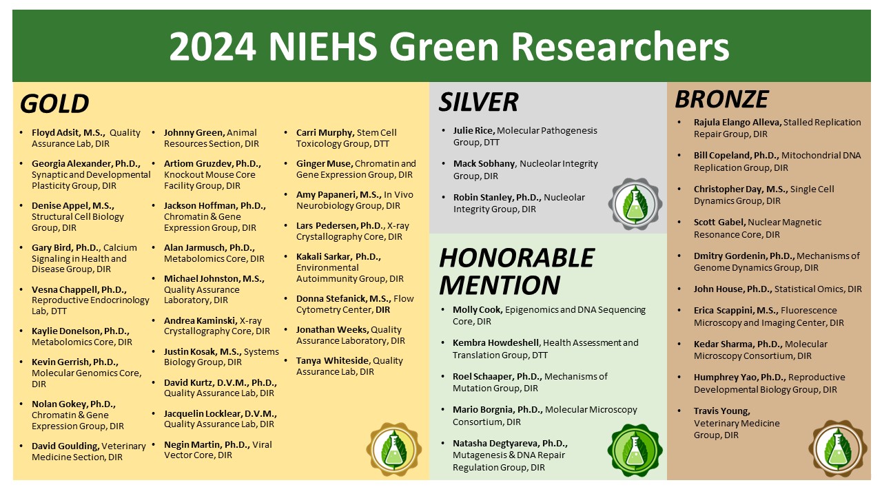 2023 NIH Green Labs at NIEHS