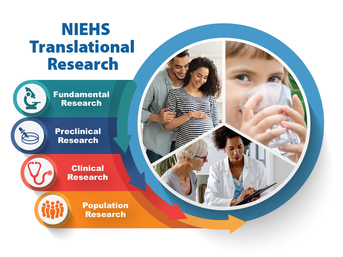 NIEHS Translational Research - expecting parents, child, doctor and patient