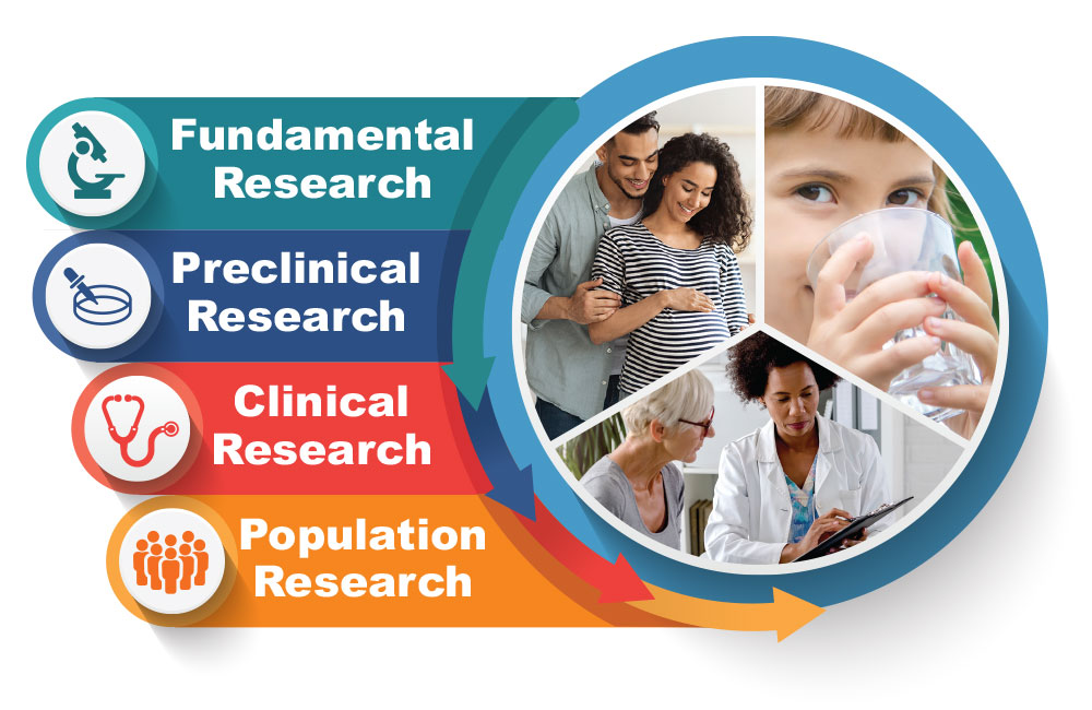 NIEHS Translational Research - expecting parents, child, doctor and patient