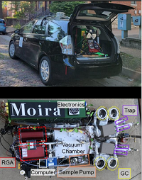 A car with the MOIRA instrument sitting in the back plus a close up of the MOIRA instrument
