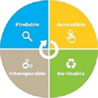 FAIR principles for data reuse
