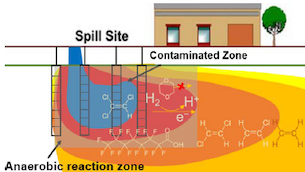 graphic of PFAS spill in groundwater