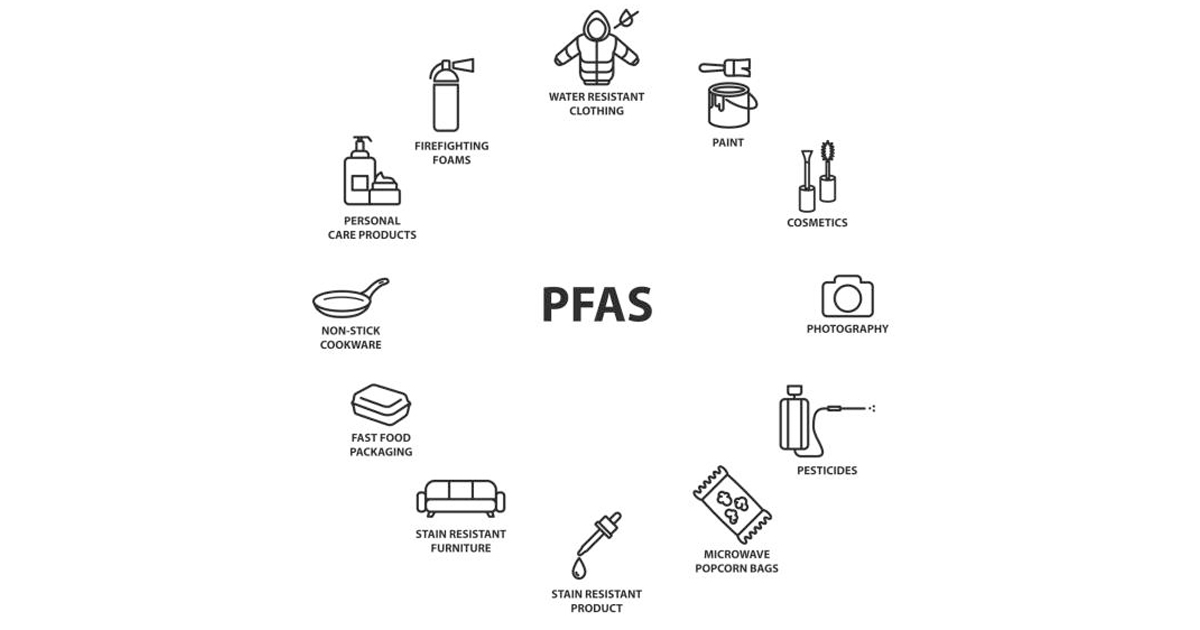 Items containing PFAS