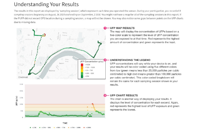 screenshot of report-back data