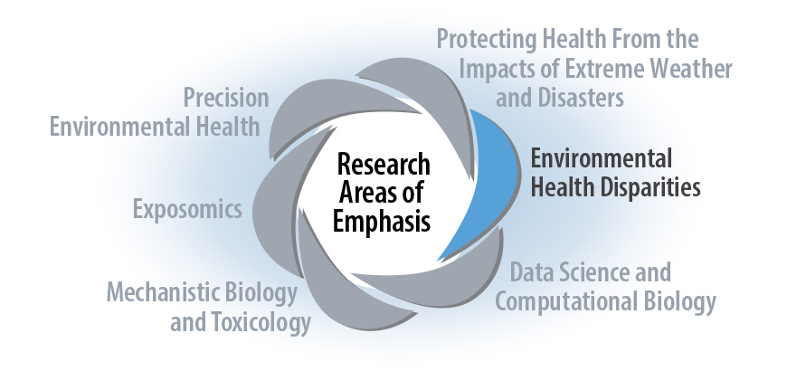 Research Areas of Emphasis - Environmental Health Disparities