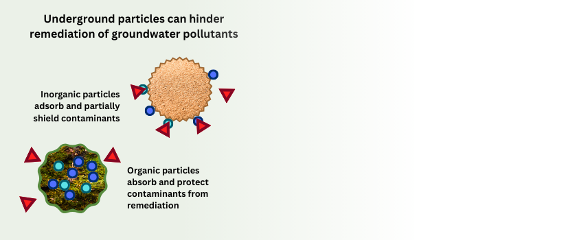 Two graphs showing the concentration of certain legacy PFAS in the Cape Fear River and where different monitors were deployed for the research