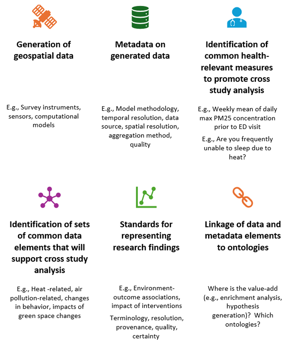 generation of geospatial data
