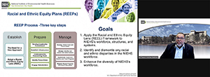 Racial and Ethnic Equity Plan (REEP) process