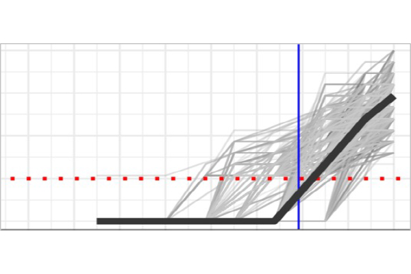 line graph
