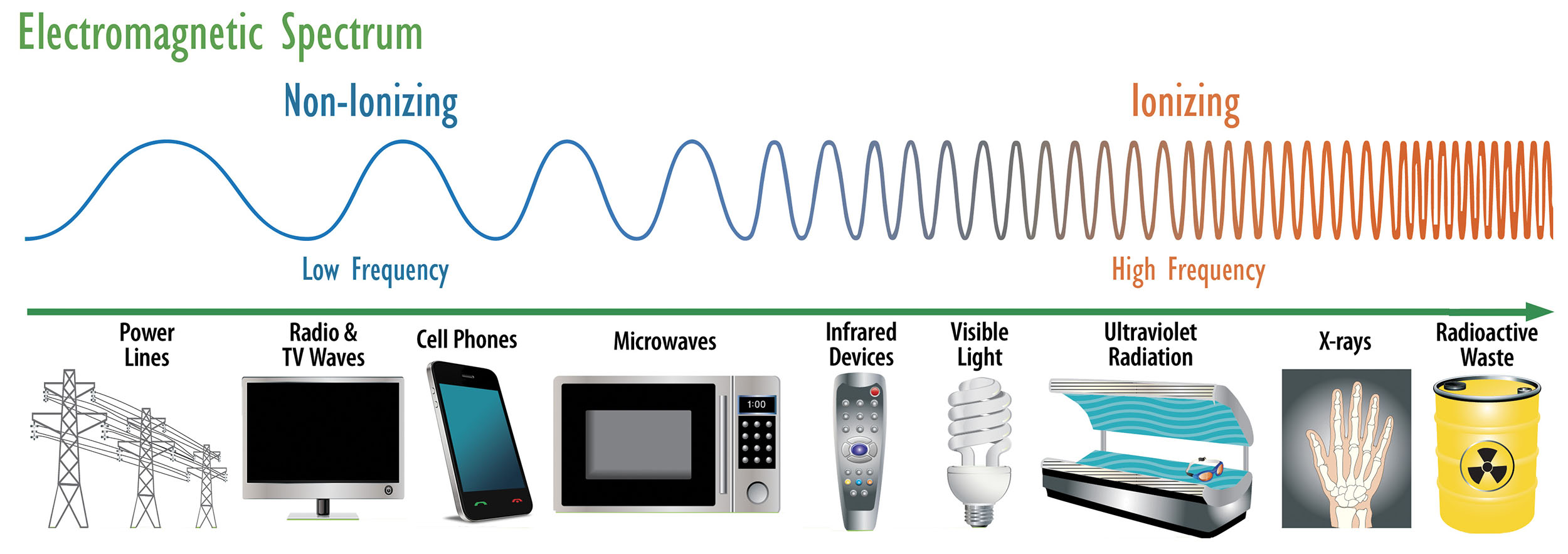 Electromagnetic radiation protection clothing WAVESAFE - WAVESAFE