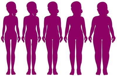 different women's body shapes