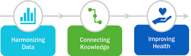 EHLC Mission