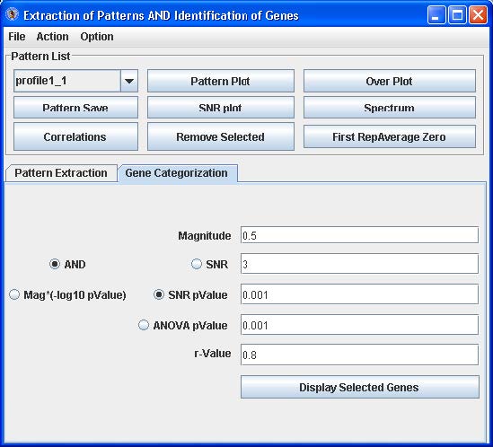 Extraction of patterns and identification of genes