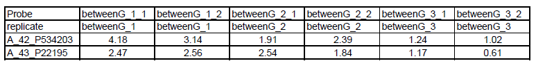 Expression Predictor NIEHS