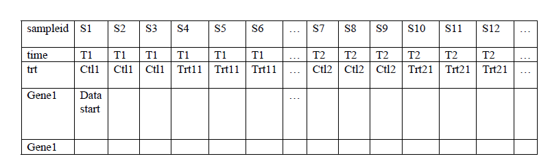 Table of each time point with a time matched control