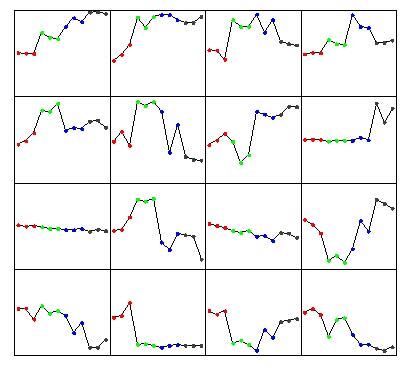 Plot of the extracted patterns