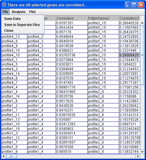 Dialog box showing a table with the probe/gene profiles categorized to the particular pattern
