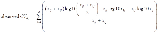 Formula for epig-seq