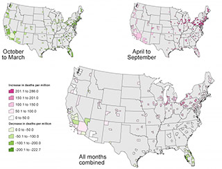 This figure shows the projected decrease in death rates due to warming in colder months (October–March, top left), the projected increase in death rates due to warming in the warmer months (April–September, top right), and the projected net change in death rates (combined map, bottom), comparing results for 2100 to those for a 1990 baseline period in 209 U.S. cities.