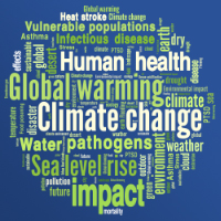 Climate Change word cloud