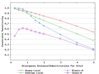 Figure 1,a thumbnail: Constraint Sensitivity vs. Divergence Distance
