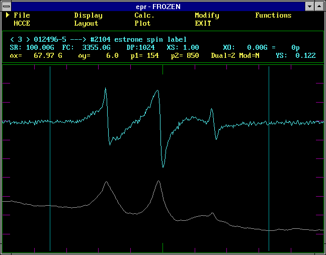example of data display with four variables