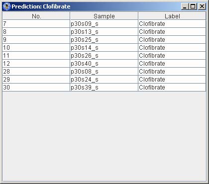 Prediction: Clofibrate