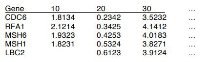 Format of the data input