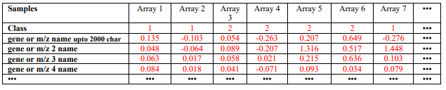 Example of the data format for the GA/KNN algorithm