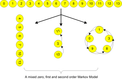 Omima method