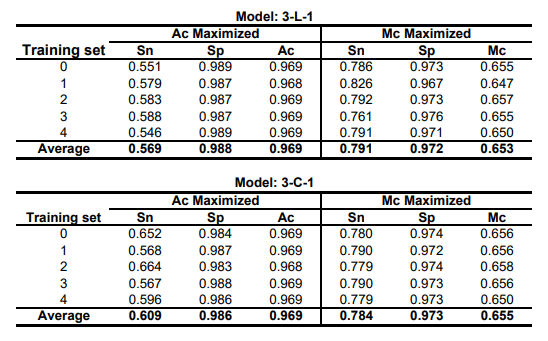 OMiMa Supplementary Material model 3-L-1 and model 3-C-1 example