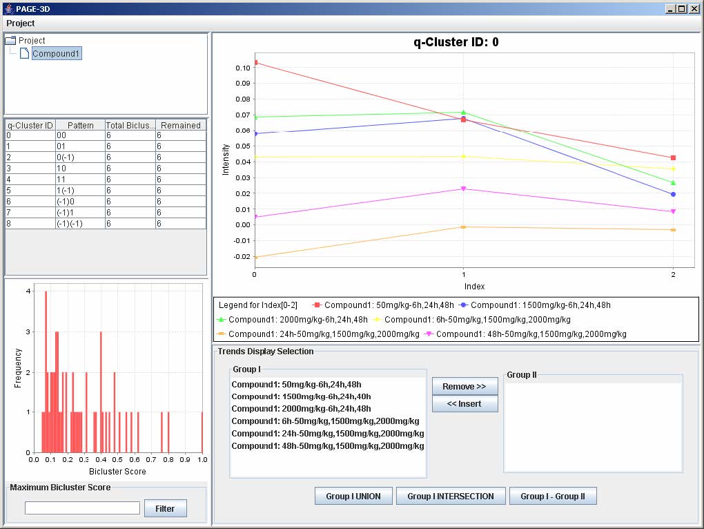 Click on experiment node