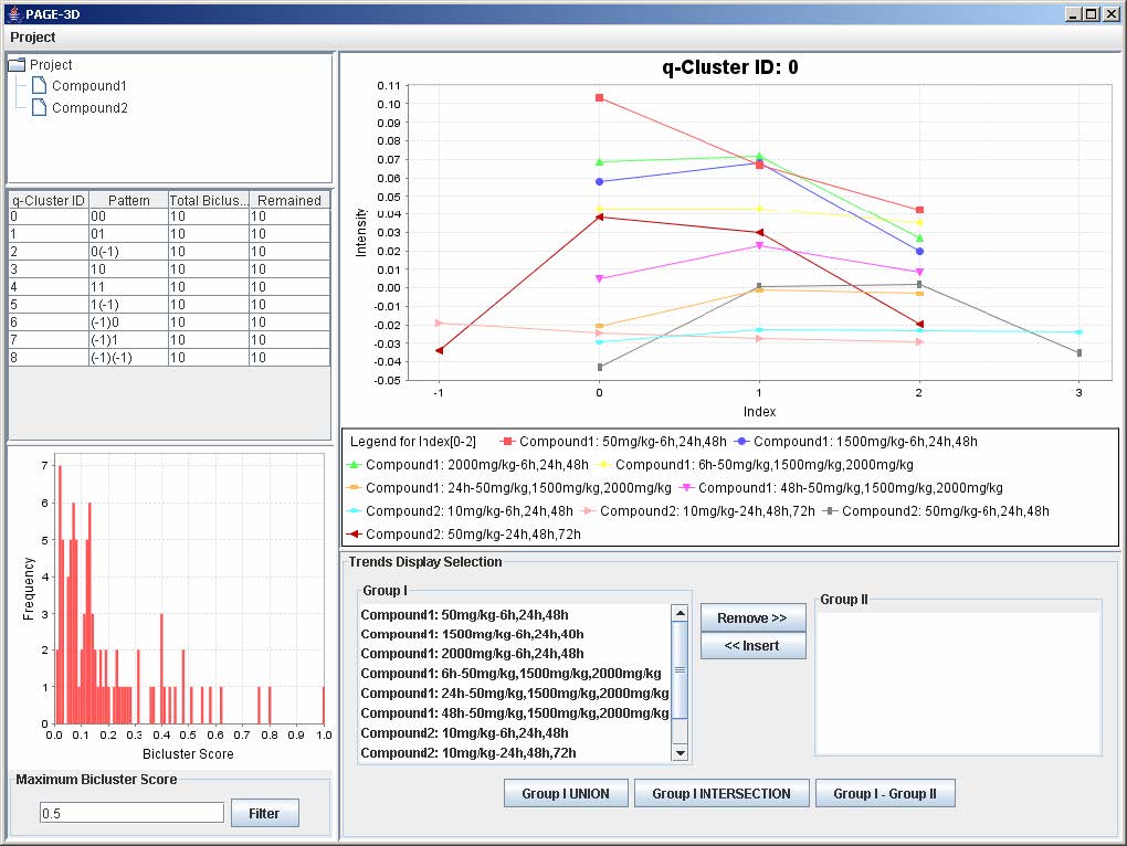 Set the maximum threshold of bicluster score in the bottom left of the window