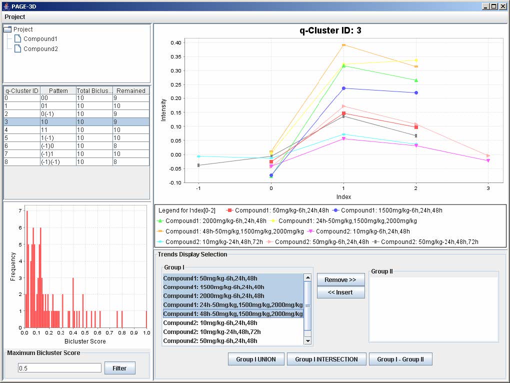 Highlight desired trends in the Trend Display Selection panel to remove trends