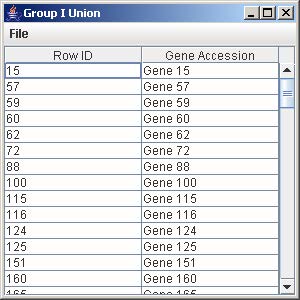 Group I Union