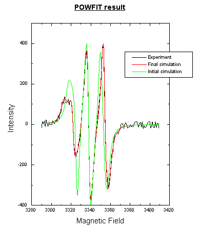 Example Spectrum