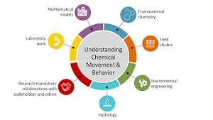 Integrated disciplines for understanding chemical movement