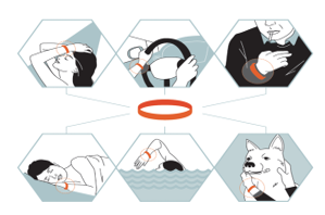 Schematic of a person wearing a wristband while performing every day activities such as showering, driving, sleeping, swimming, eating, and petting a dog